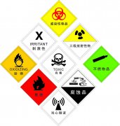 危险化学品分类、贮存与管理