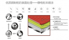 防火防爆安全柜参数尺寸对应表